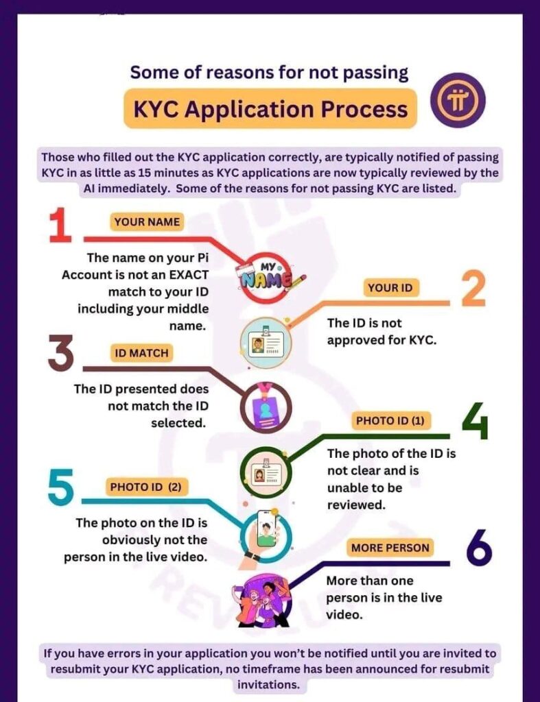 Pi Network Kyc Process