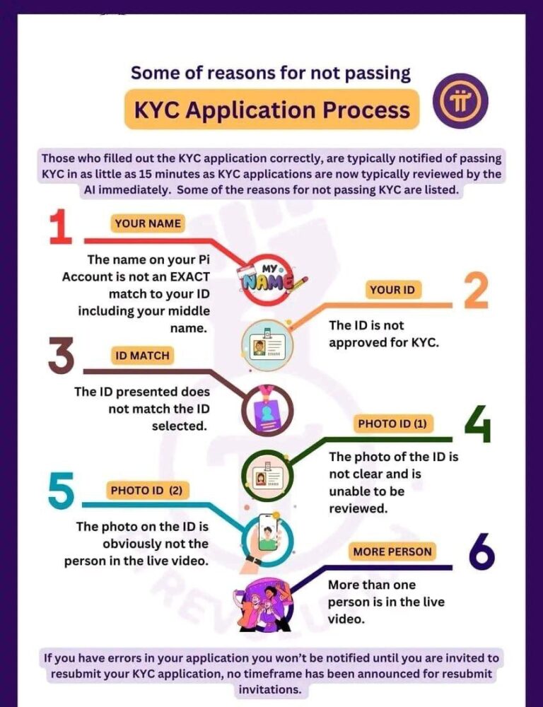 Cracking the Code of KYC Challenges in PiNetwork